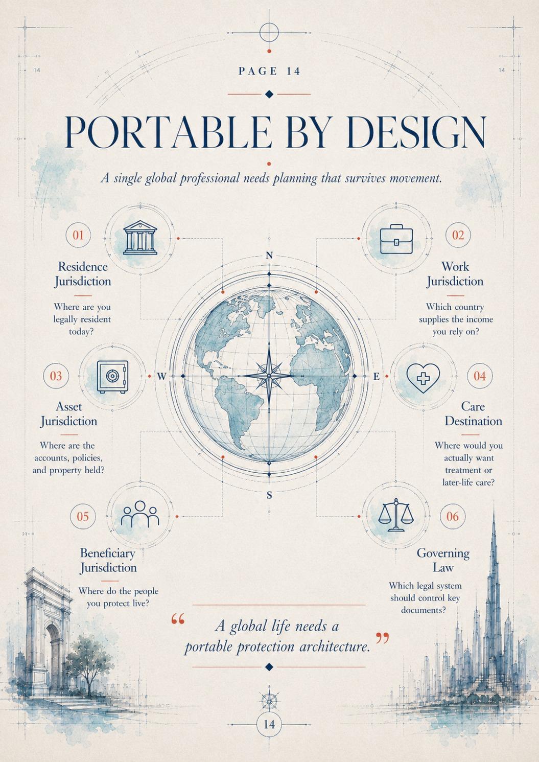 Portable by Design — a single global professional needs planning that survives movement.