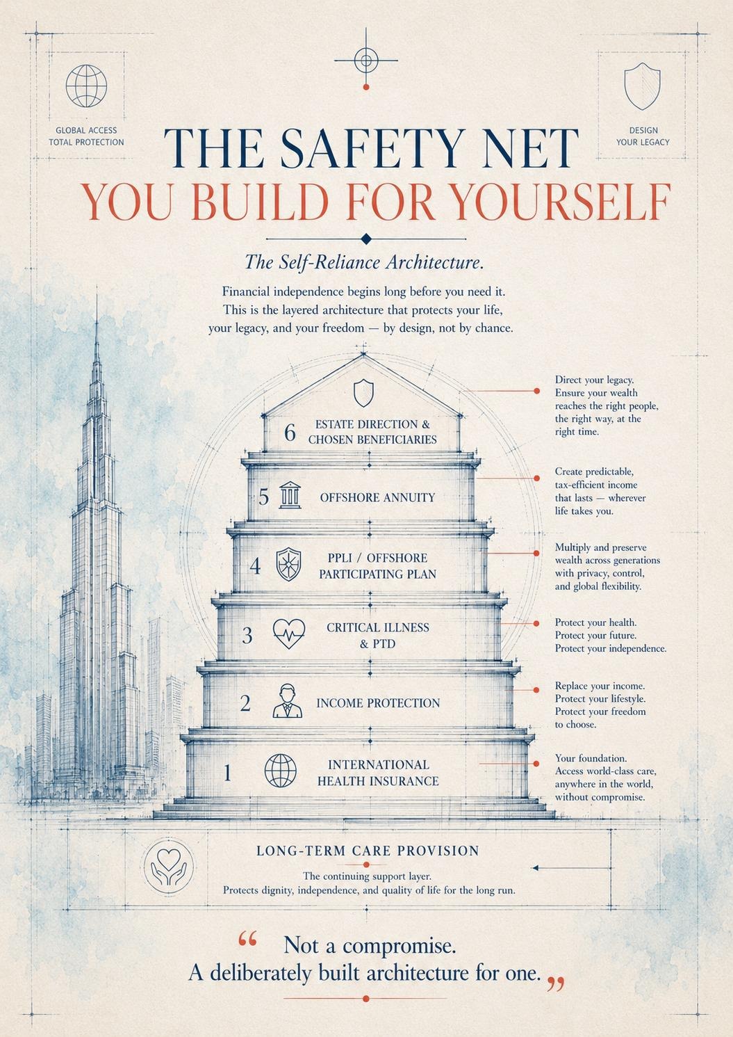 The Safety Net You Build for Yourself — A self-reliance architecture for life without default support.