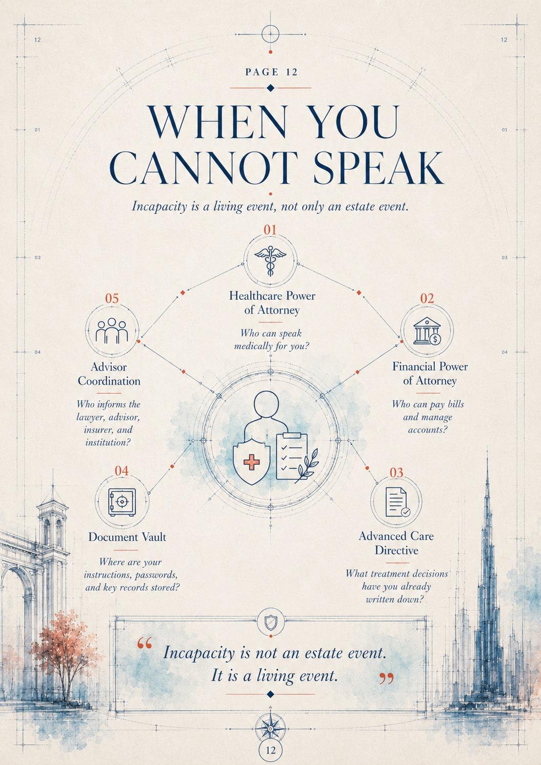 When You Cannot Speak — incapacity is a living event, not only an estate event.