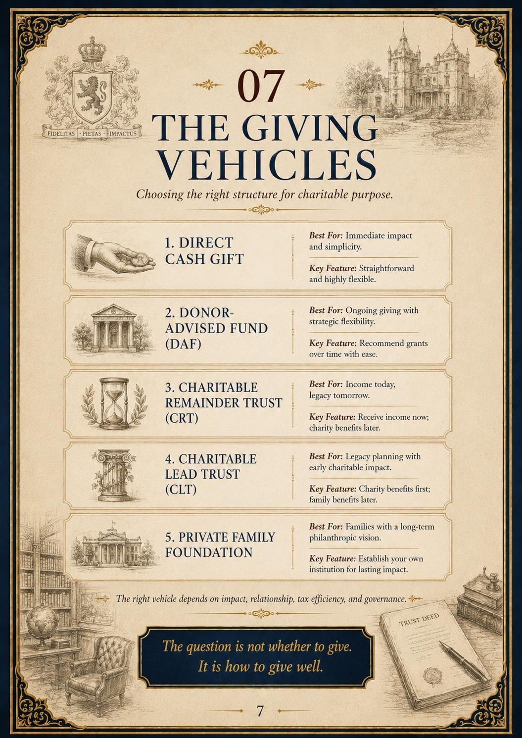 The Giving Vehicles — Direct gifts, donor-advised funds, charitable trusts, and private family foundations.