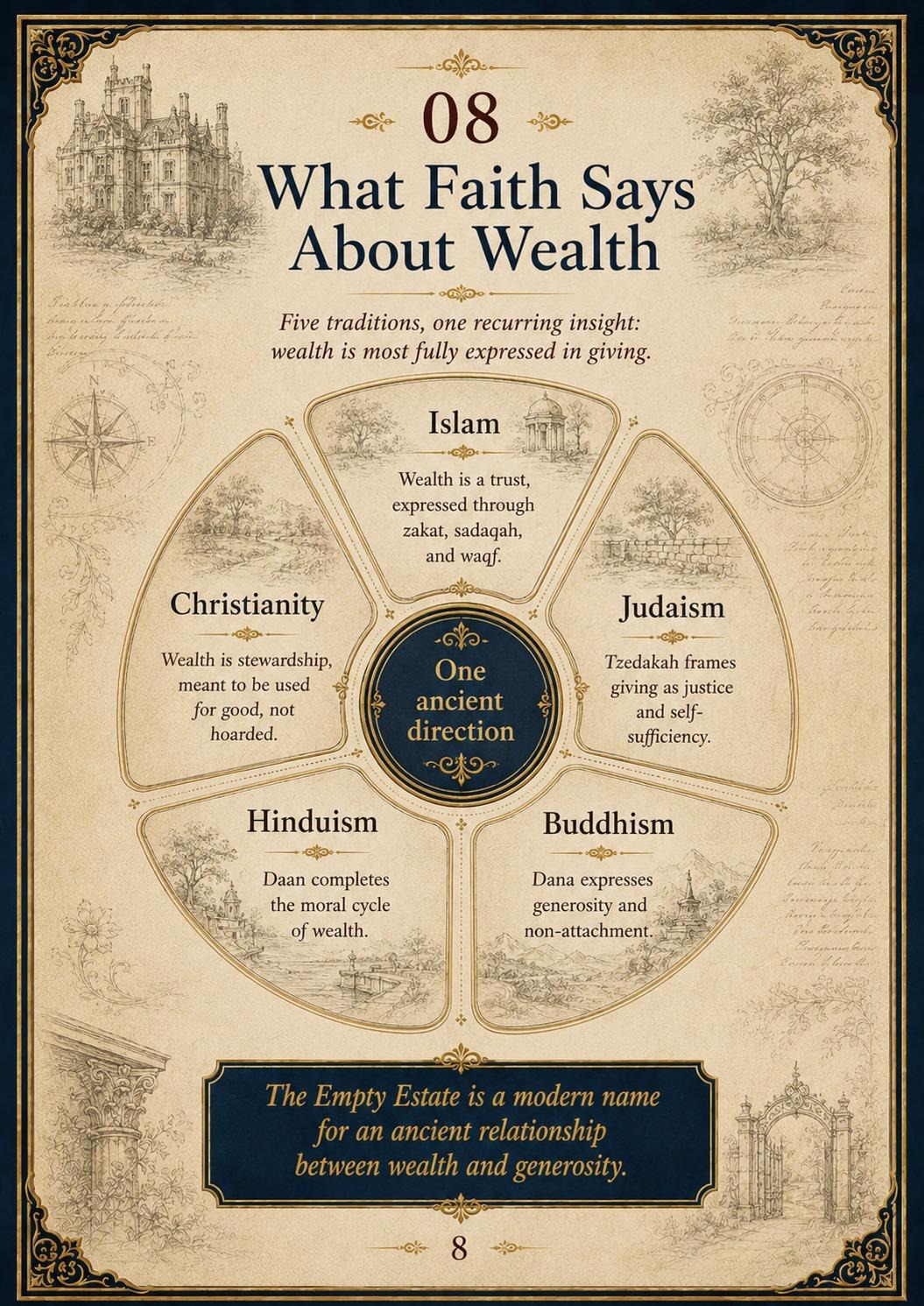 What Faith Says About Wealth — Five traditions and one recurring insight about wealth and generosity.